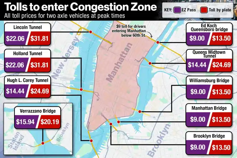 Street parking in manhattan